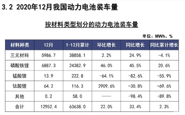 為何眾多車企都開始熱衷于磷酸鐵鋰電池？