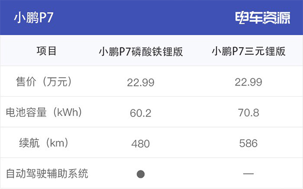 為何眾多車企都開始熱衷于磷酸鐵鋰電池？