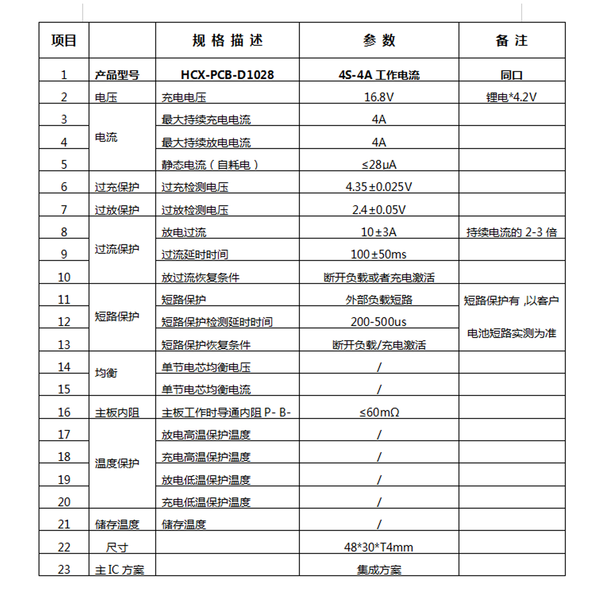 4串4A D1028鋰電電池保護(hù)板(圖1)